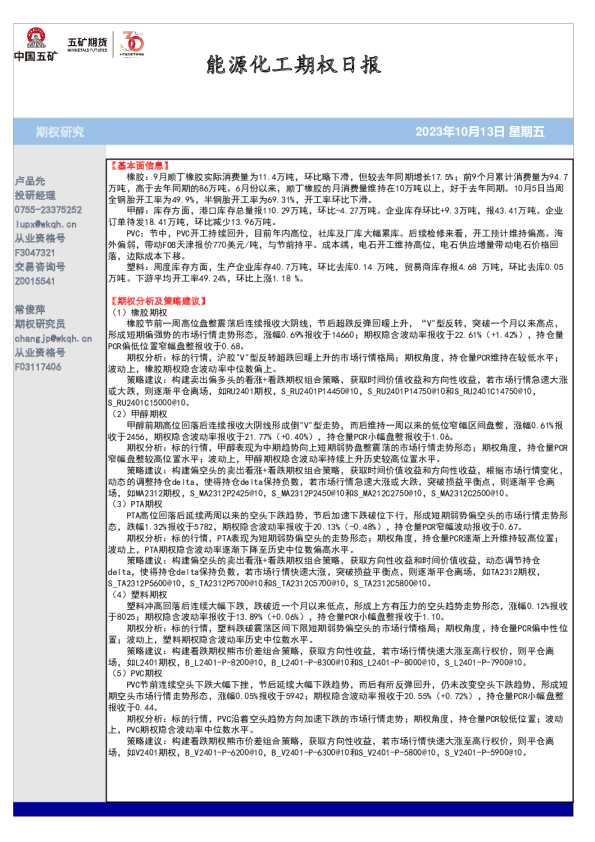 能源化工期权日报