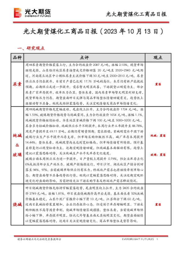 煤化工商品日报