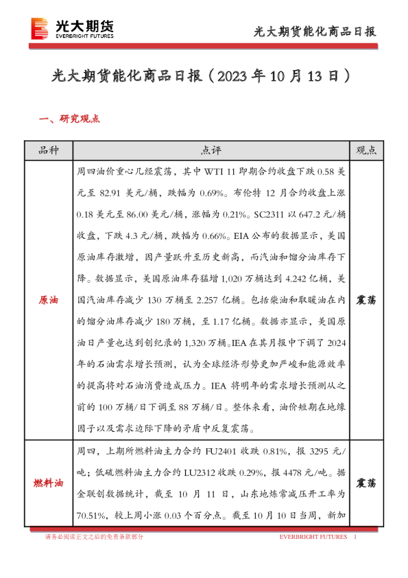 能化商品日报