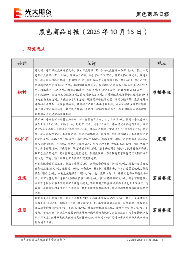 黑色商品日报