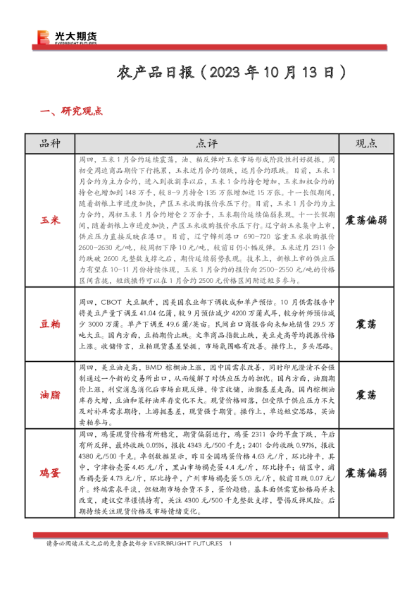 农产品日报