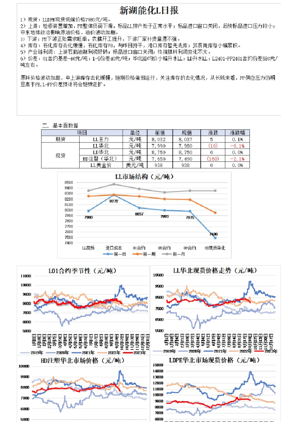 新湖能化L日报