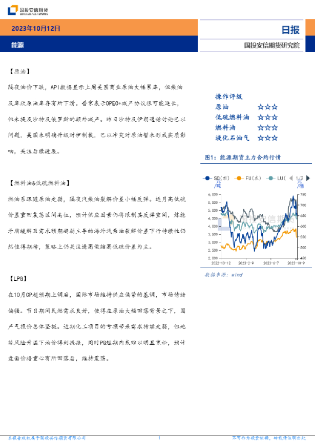 能源日报