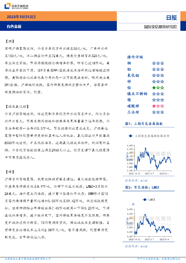 有色金属日报