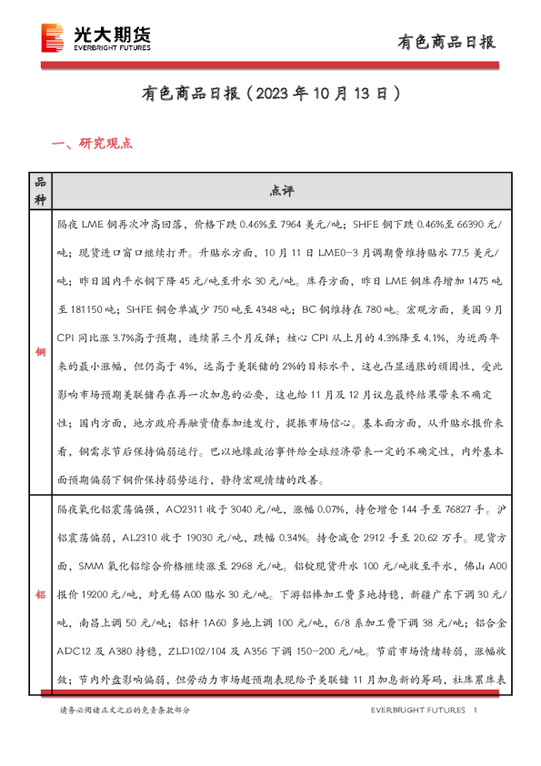有色商品日报