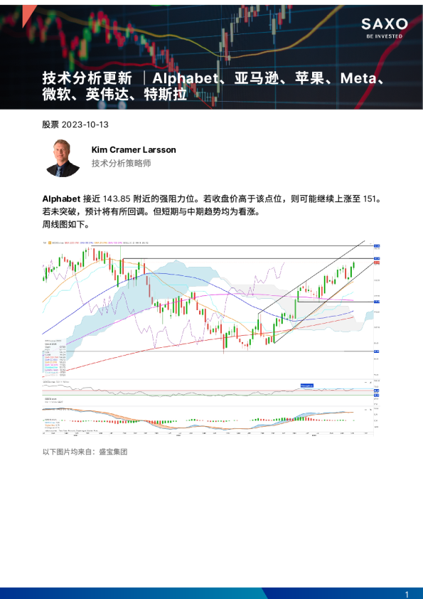 技术分析更新|Alphabet、亚马逊、苹果、Meta、微软、英伟达、特斯拉