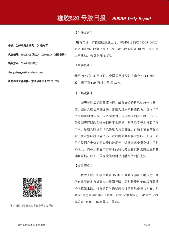 橡胶&20号胶日报