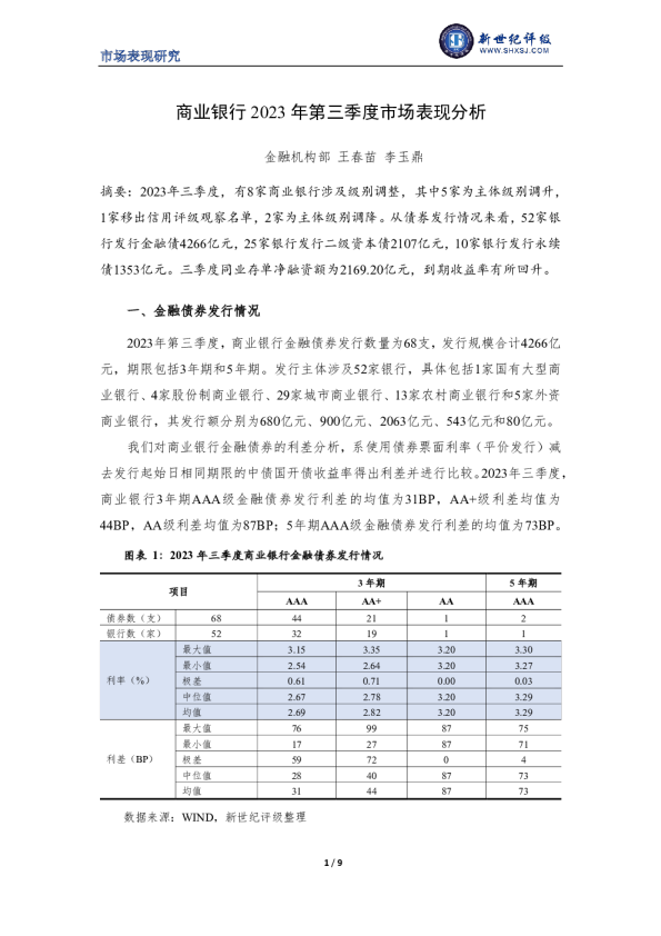 商业银行2023年第三季度市场表现分析