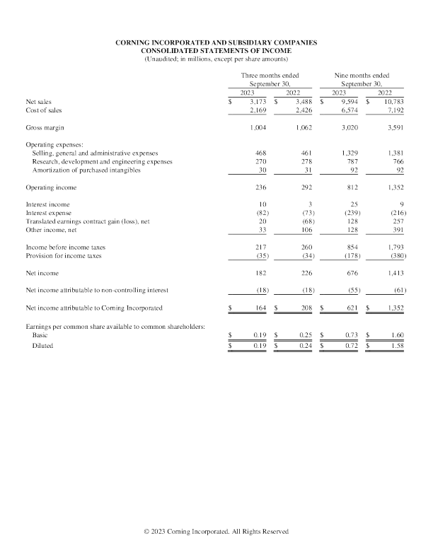 康宁2023美股财报