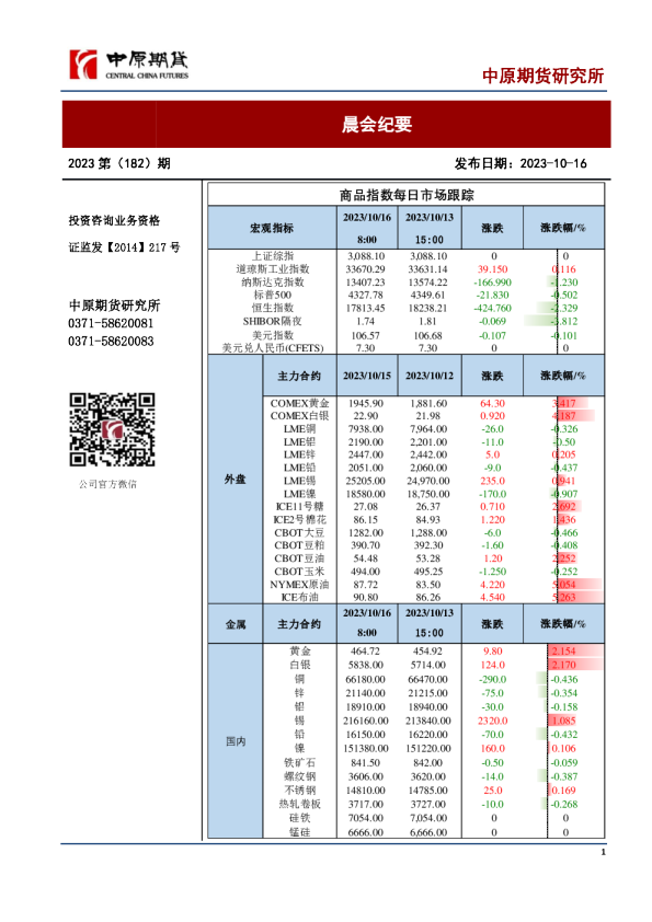 晨会纪要