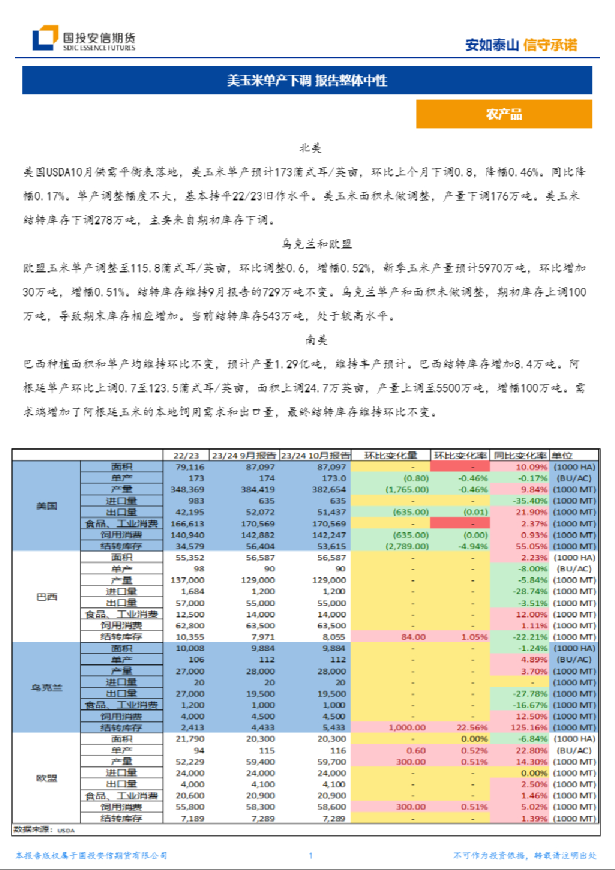 农产品：美玉米单产下调，报告整体中性