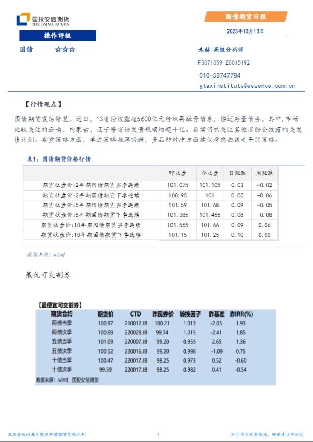 国债期货日报