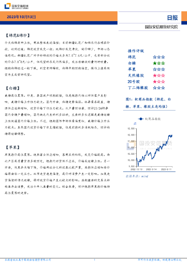 软商品日报