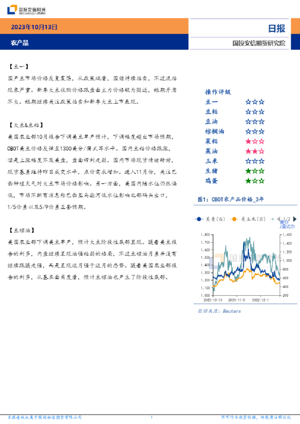 农产品日报
