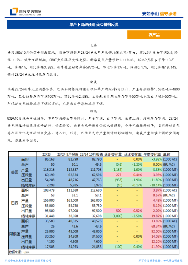 农产品：单产下调超预期，美豆价格反弹