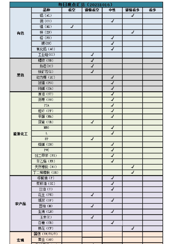 新湖早盘提示