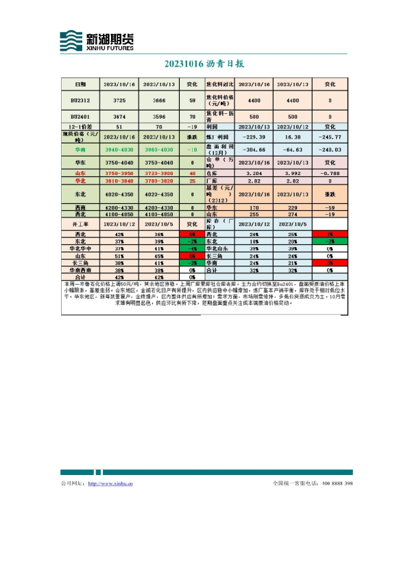 沥青日报