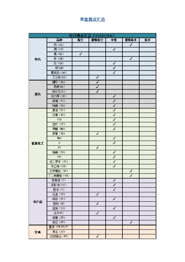 早盘 | 早盘提示