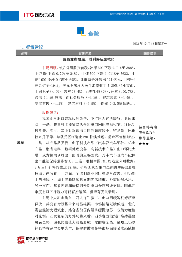 金融投研日报