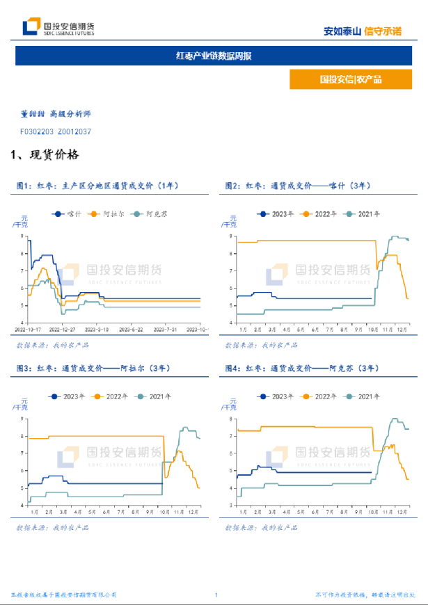 红枣产业链数据周报