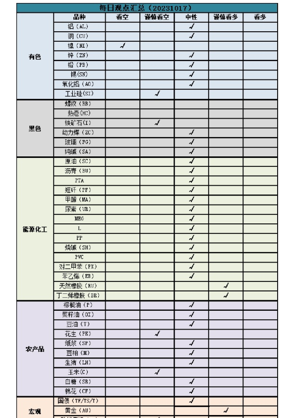 新湖早盘提示
