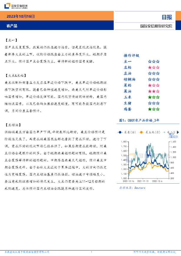 农产品日报