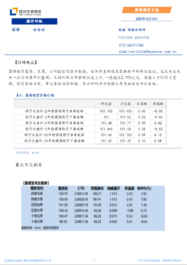 国债期货日报