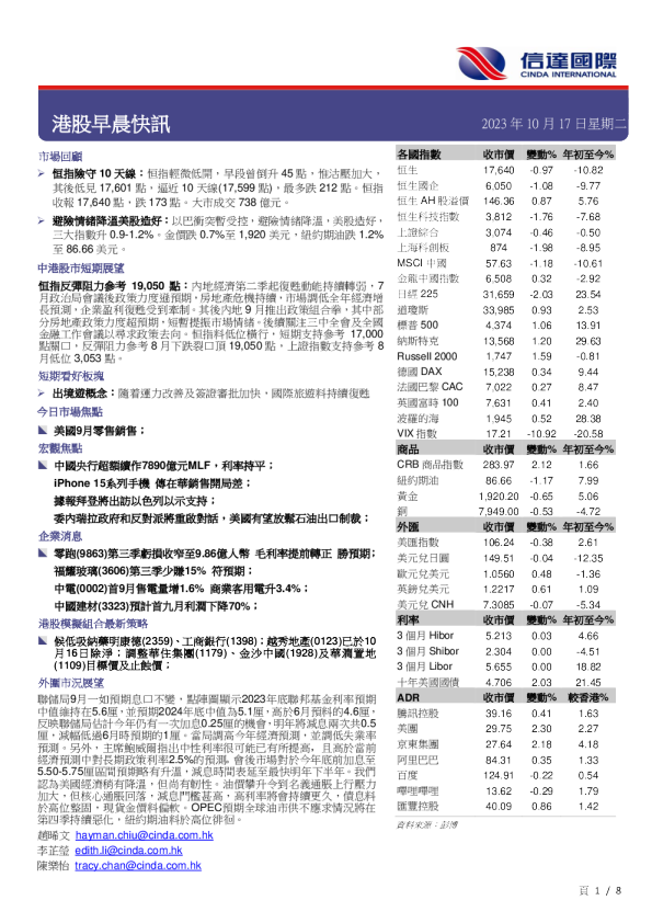 港股早晨快讯