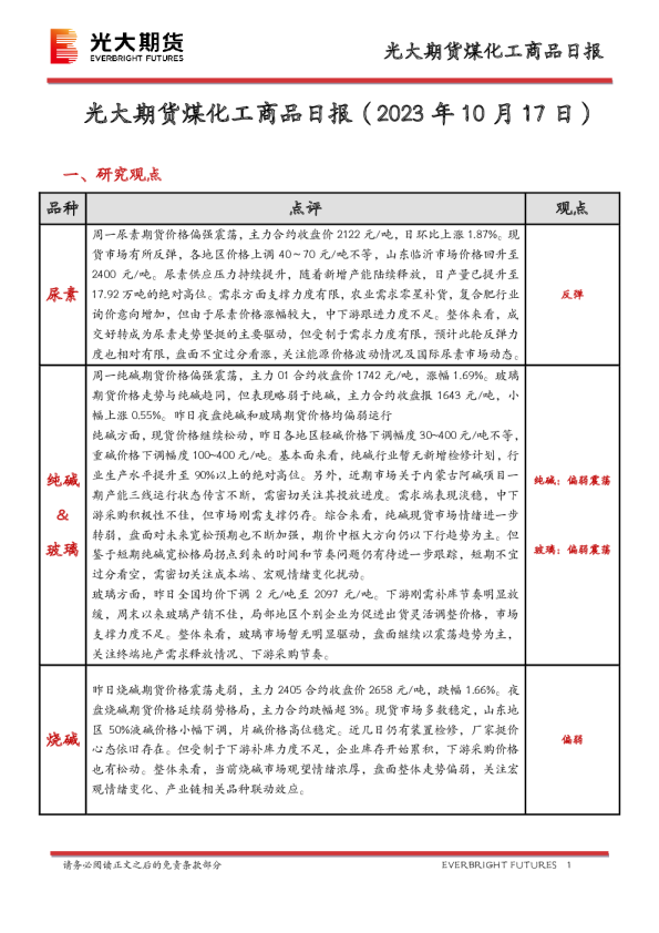 煤化工商品日报
