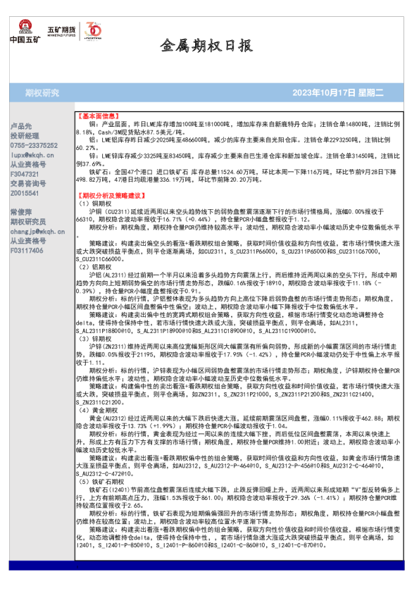 金属期权日报