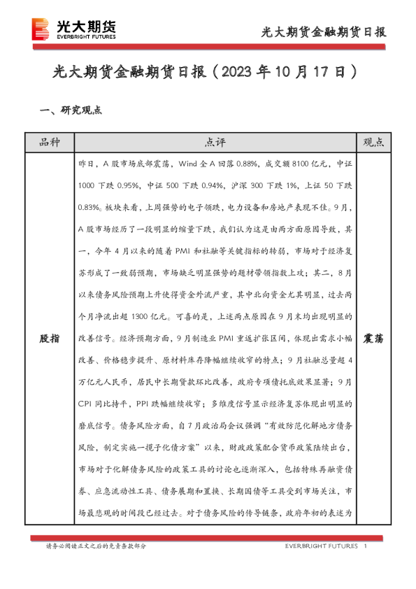 金融期货日报