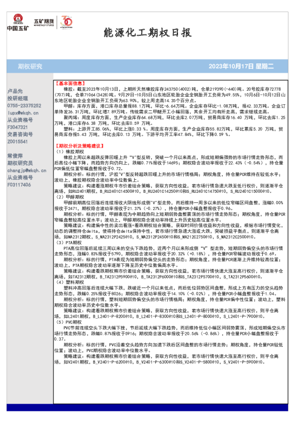 能源化工期权日报