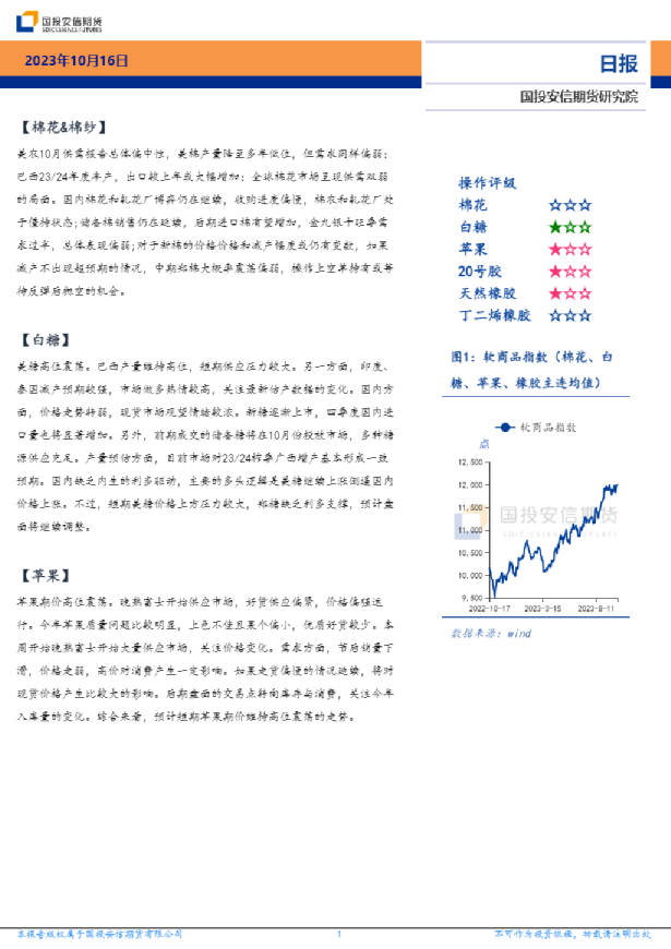 软商品日报