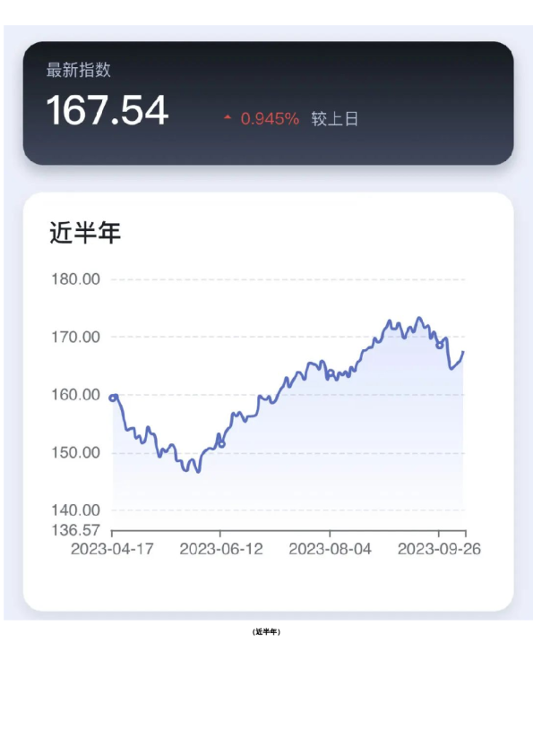新湖-时瑞中国国际化商品综合指数