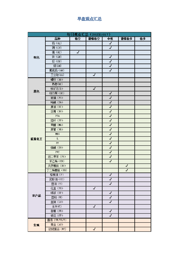 早盘 | 早盘提示