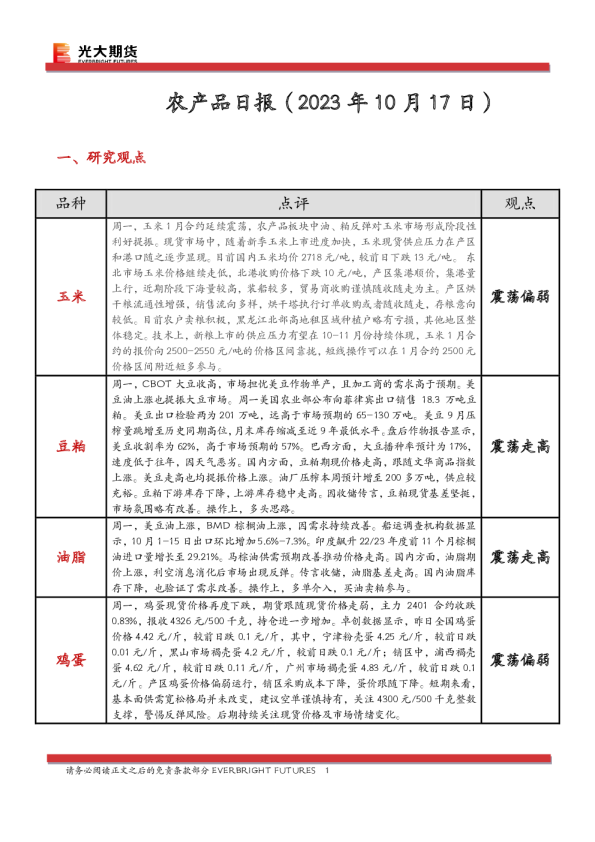 农产品日报