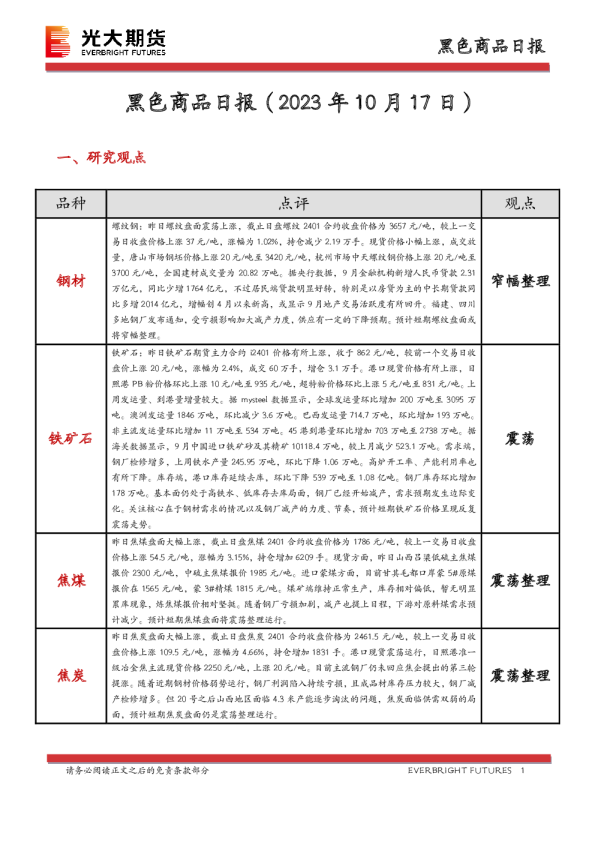 黑色商品日报
