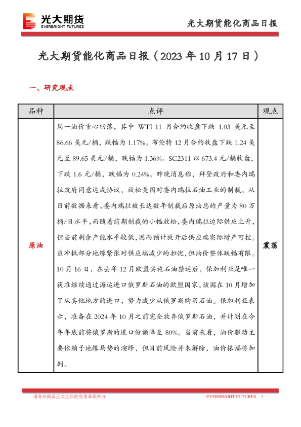 能化商品日报