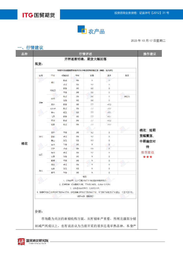 农产品·投研日报