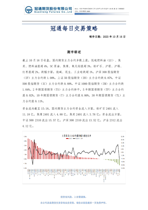 冠通每日交易策略