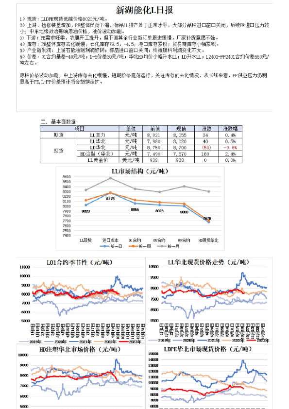 新湖能化L日报