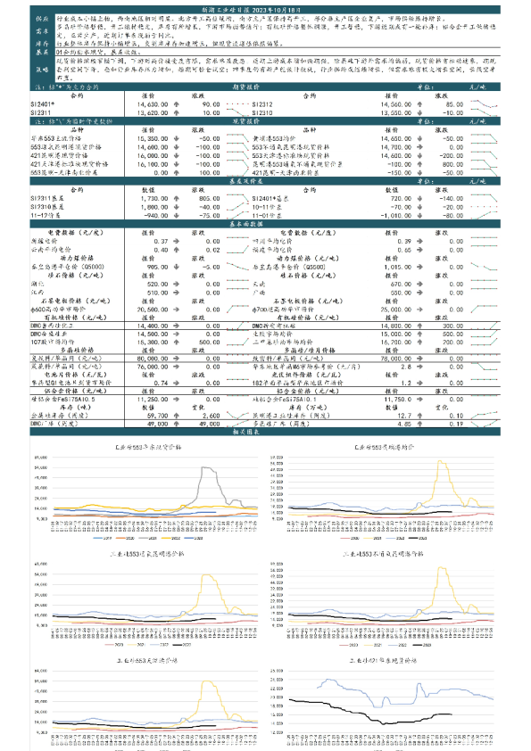 新湖工业硅日报