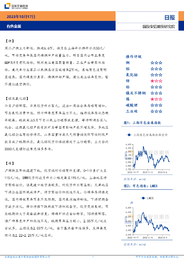 有色金属日报