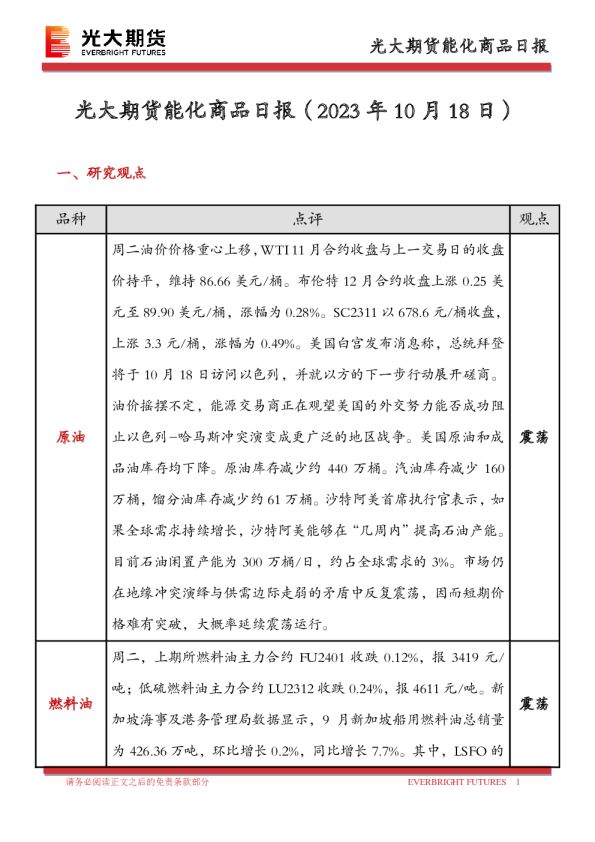 能化商品日报