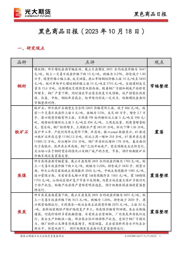 黑色商品日报