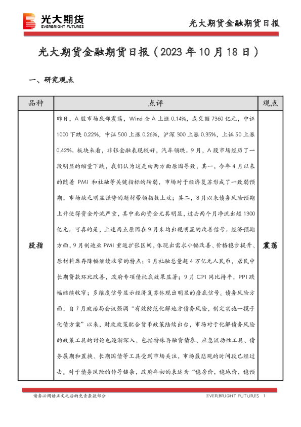 金融期货日报
