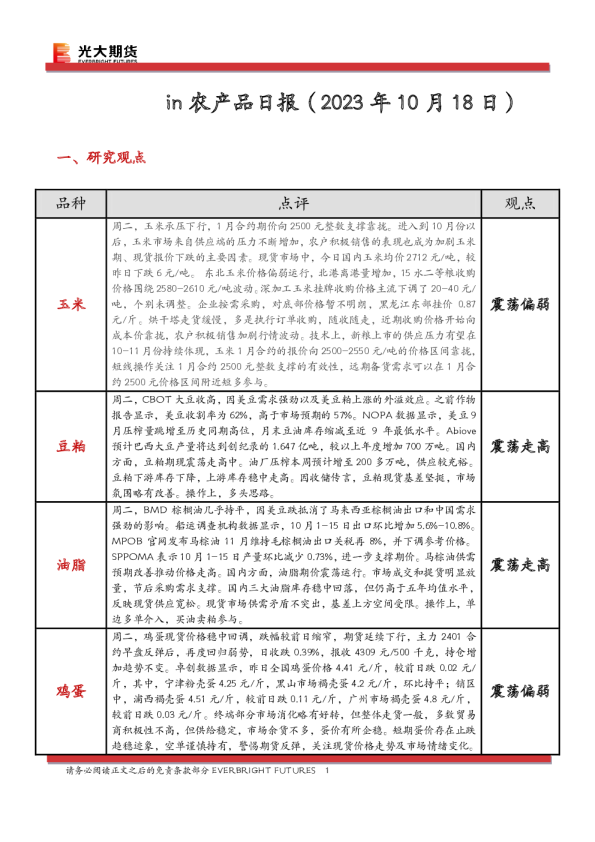 农产品日报