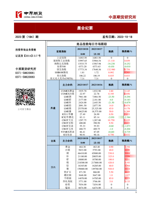 晨会纪要