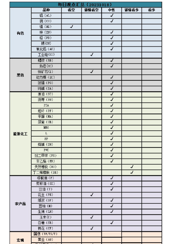 新湖早盘提示