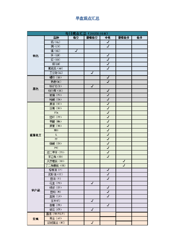 早盘 | 早盘提示